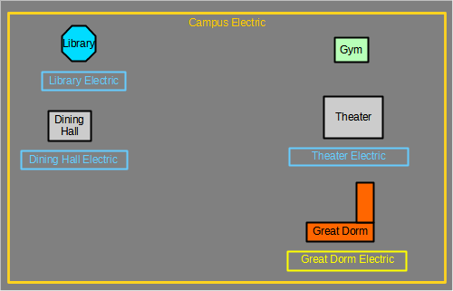 Campus Electric group graphic